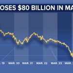 facebook_piyasa_kaybi