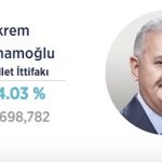 imamoglu_yildirim