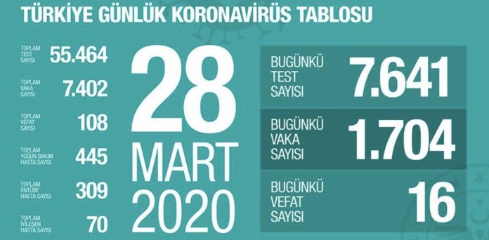 koronavirus_turkiye